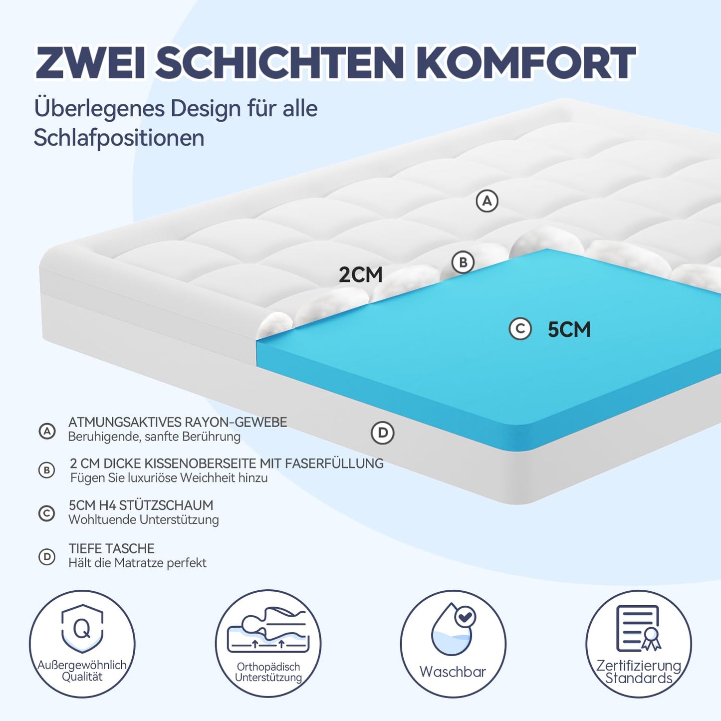 ELEMUSE Matratzen Topper 160x200cm, H4 Hart Gel Topper mit Waschbarem Flauschigem Bezug und Gelschaum, 7CM Höhe Weicher und Bequemer Matratzentopper für Boxspringbett und Unbequeme Betten Schlafsofa