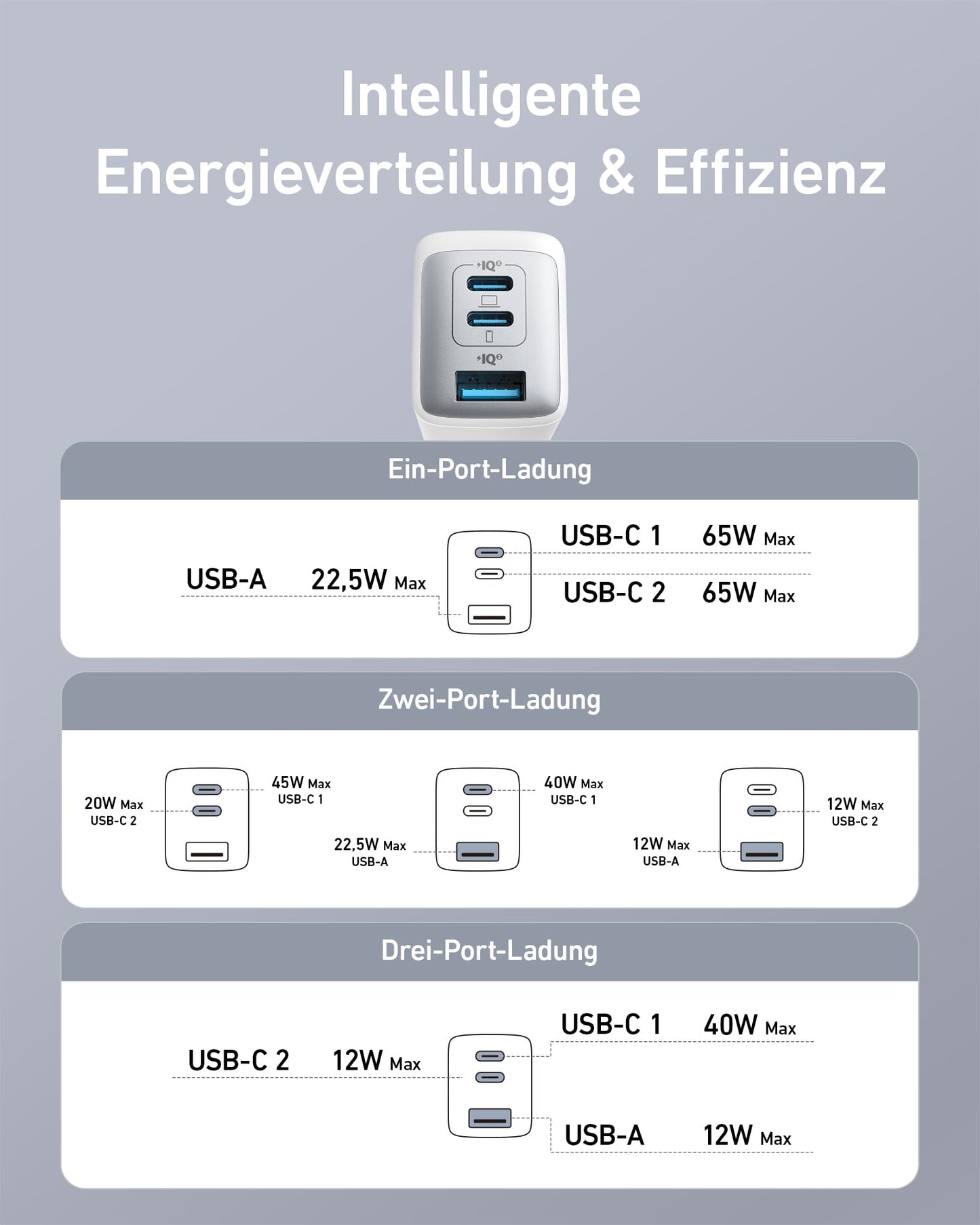 Anker USB C Ladegerät (Nano II 65W) Pod 3-Port PPS Schnellladegerät, iPad Ladegerät, Kompaktes USB-C Netzteil für MacBook Pro, iPad Pro, Galaxy S20, Dell XPS 13, Note 20, iPhone 16/15, Pixel