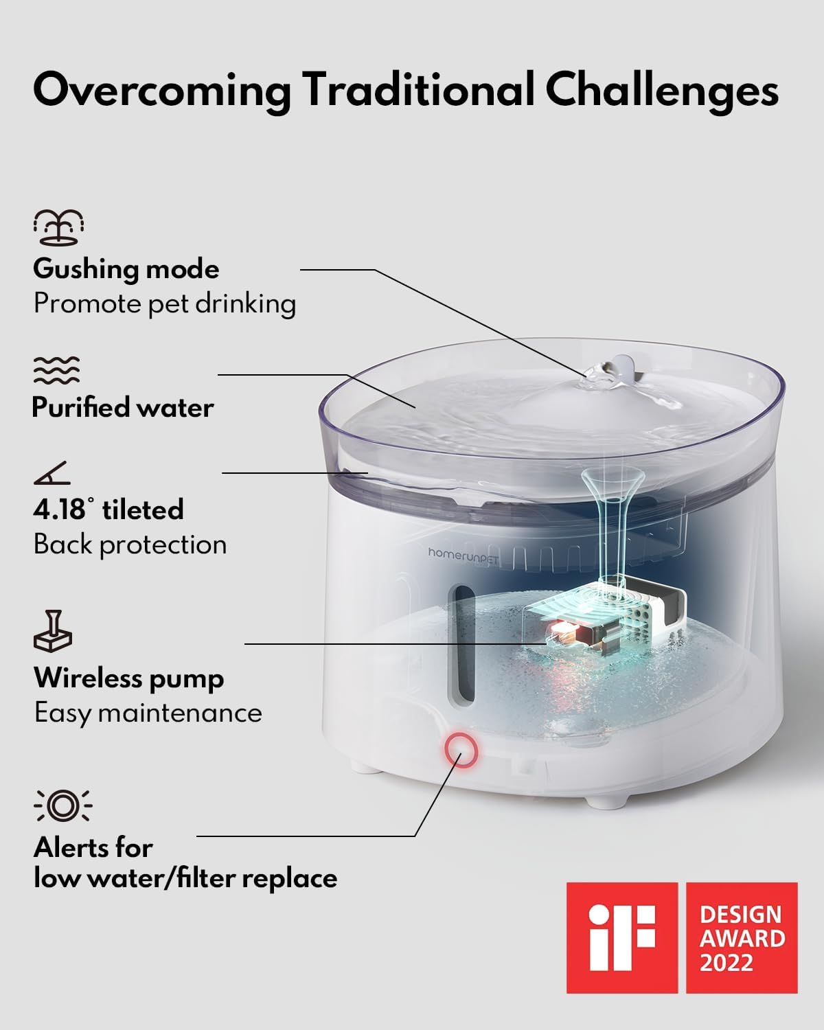 Homerunpet Katzenbrunnen mit Super leiser Kabelloser Pumpe, BPA-freier Trinkbrunnen für Katze, Leicht zu Reinigender Wasserbrunnen mit Smart LED und Aktivkohlefilter, Leicht Nachzufüllen, 2L