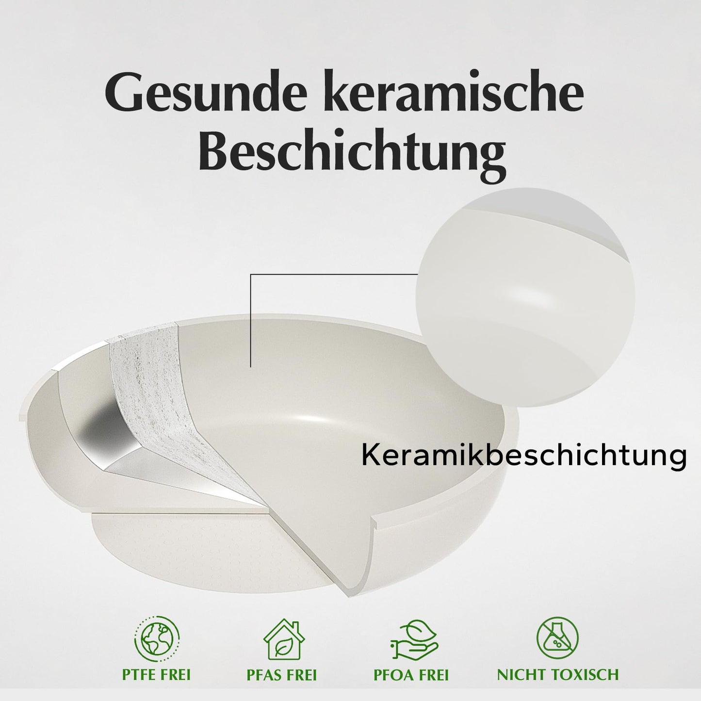 Redchef Keramik Pfannenset mit Abnehmbaren griff, Wohnmobil Kochgeschirr Set für Camping, Keramik Ungiftiges Topf- Und Pfannenset, PTFE-frei PFAS-frei PFOA-frei, Platzsparend Spülmaschinenfest