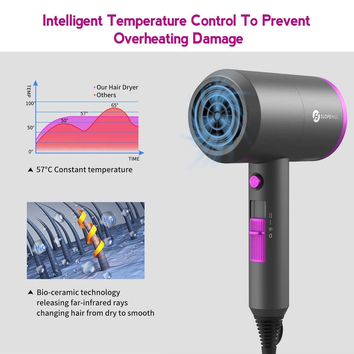 Ionen Föhn AC Motor 1800W Haartrockner, Slopehill Schnelltrocknen Hair Dryer, Salon Haarfön mit Heiß-/Kalttaste, 3 Fön Concentrators and Diffuser, 3 Temperatureinstellungen, 2-Gang(Violett)