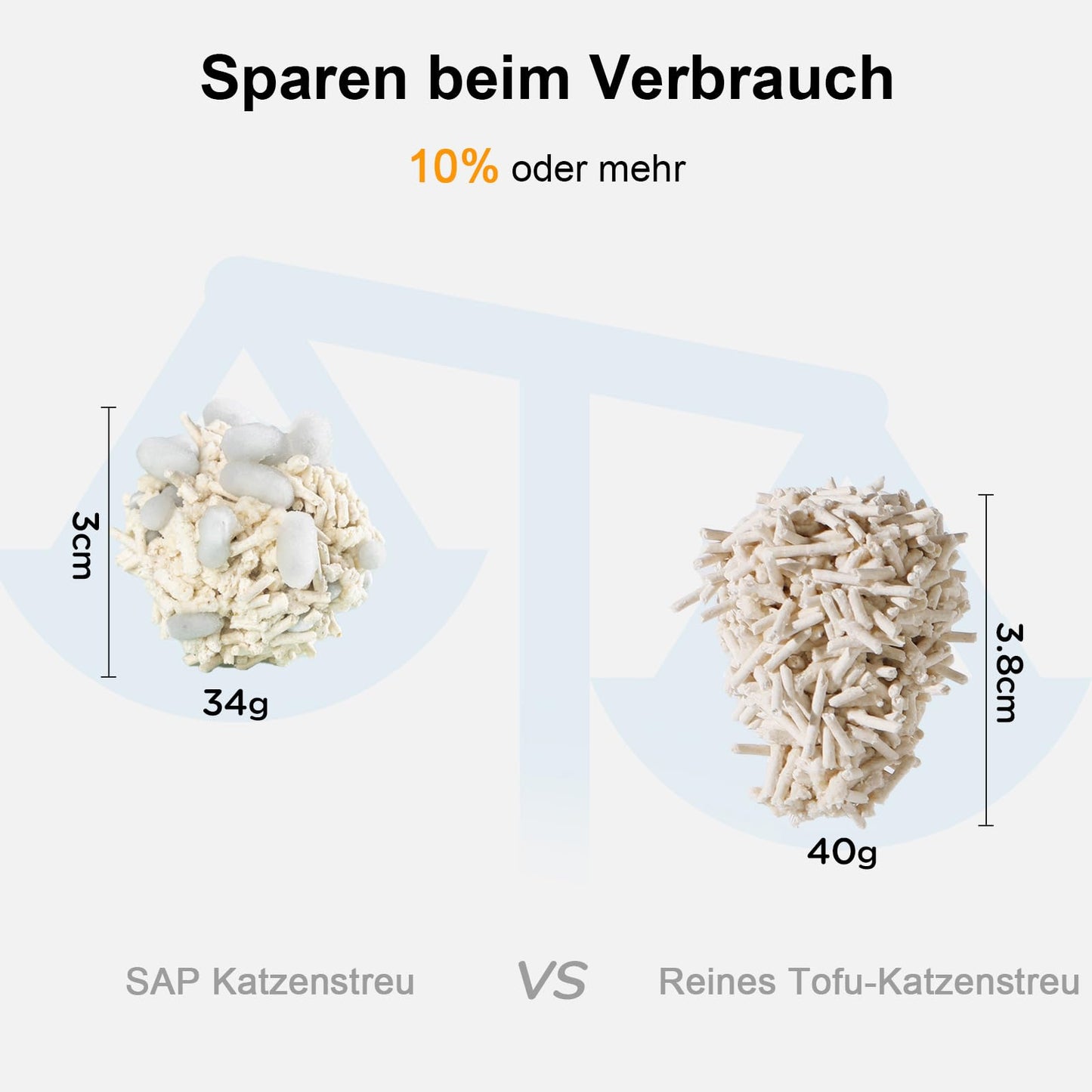 FUKUMARU Tofu Katzenstreu 10.8kg, schnell klumpendes Katzenstreu mit super saugfähigem Material, sofort absorbierend, staubfreies, geringe Spurenbildung, spült in der Toilette,Geruchskontrolle