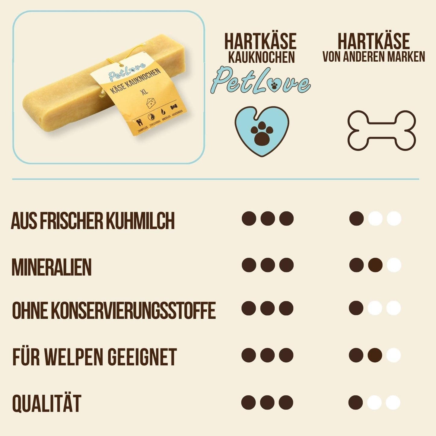 PetLove Hartkäse für Hunde • 100% natürlicher Kauknochen aus Käse • Kaukäse Hund • Kauspaß & Zahnpflege • Ideal für unterwegs • 6er Pack • Größe S: 30-50g