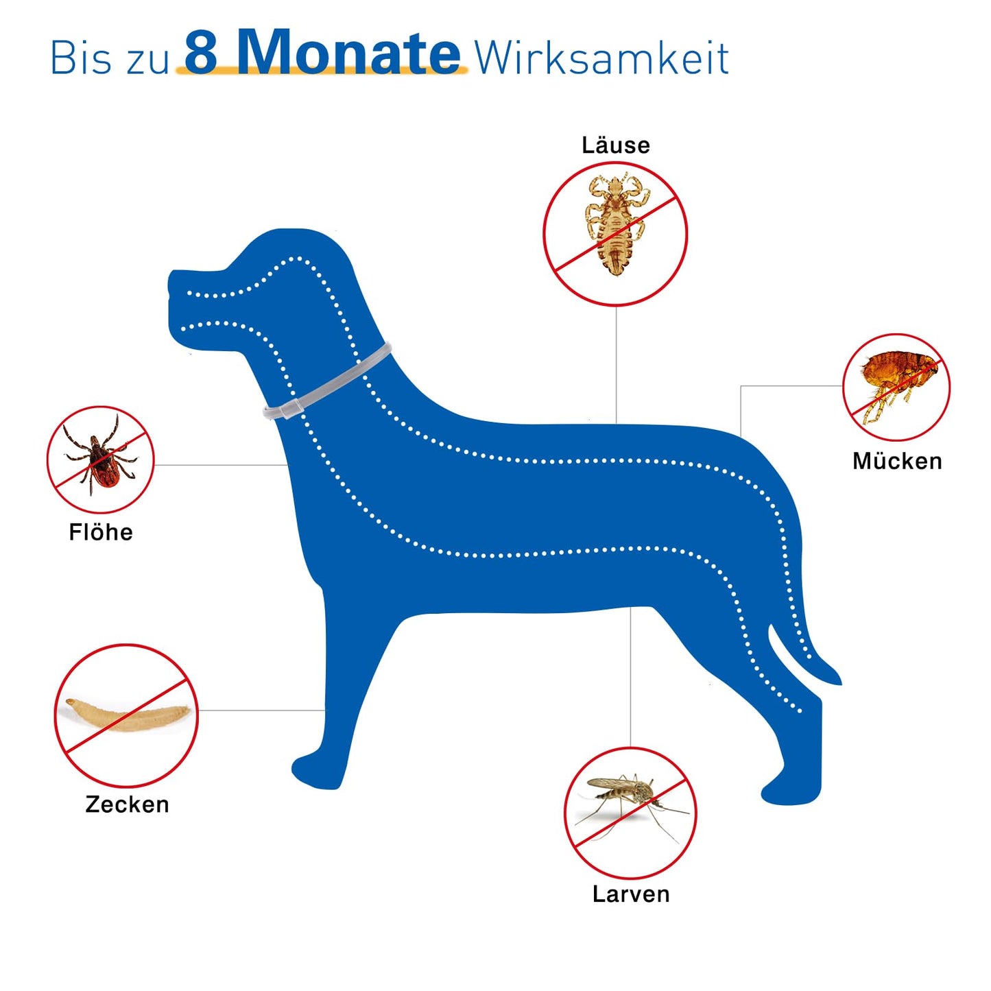 DEWEL 63,5cm Zeckenhalsband für Hunde, Verstellbar Floh-und Zecken Prävention Halsbänder Wasserdicht Flohhalsband gegen Ungeziefer