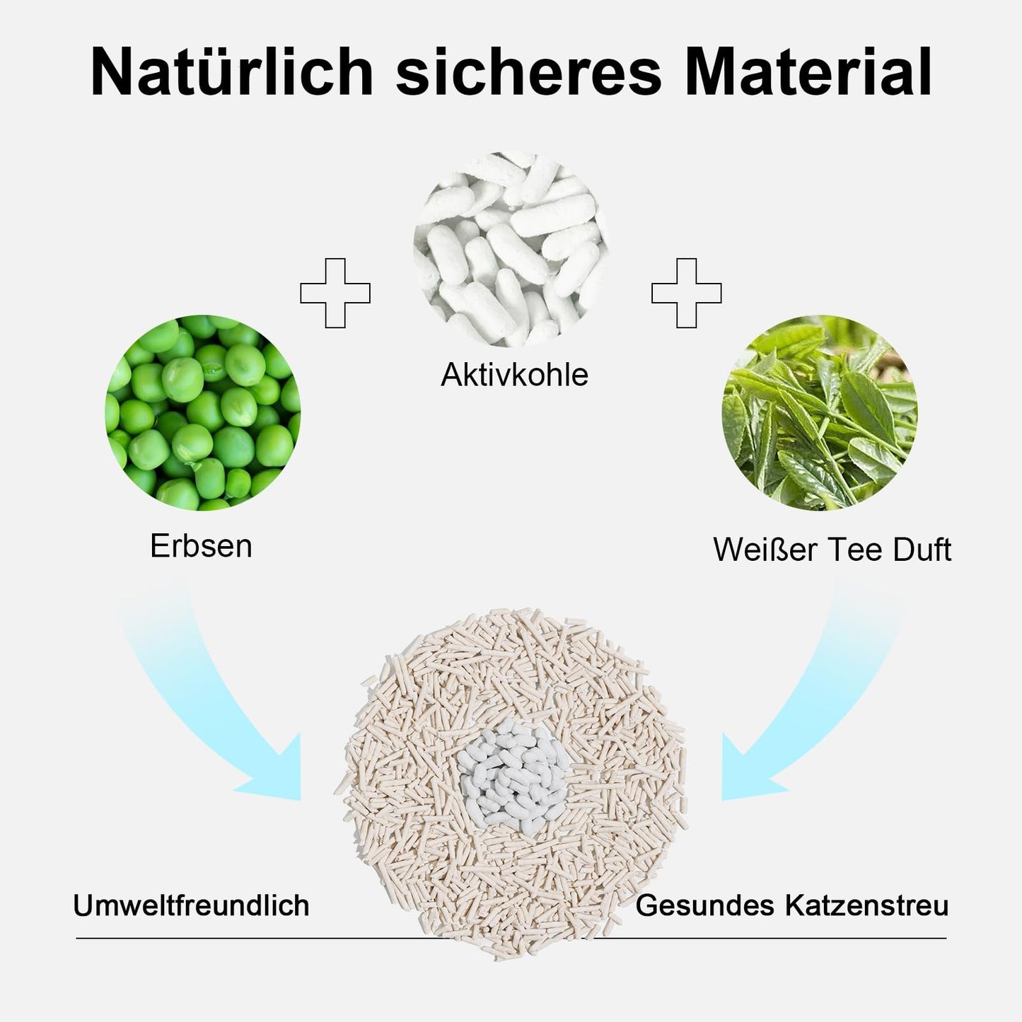 FUKUMARU Tofu Katzenstreu 10.8kg, schnell klumpendes Katzenstreu mit super saugfähigem Material, sofort absorbierend, staubfreies, geringe Spurenbildung, spült in der Toilette,Geruchskontrolle