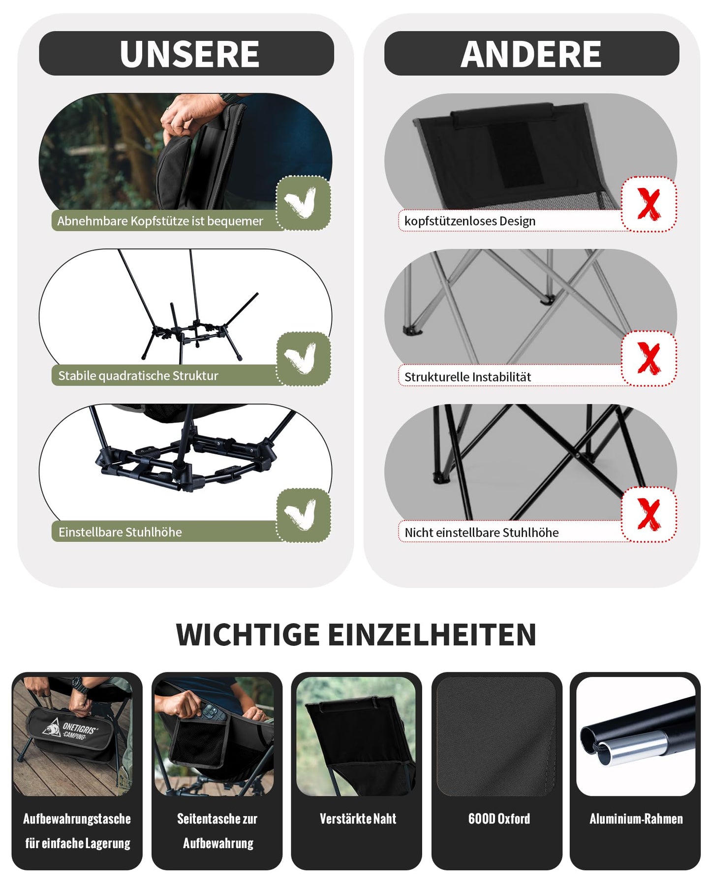 OneTigris DRAGONHIDE Campingstuhl Hochlehner faltbar 125 kg, Klappstuhl Camping leicht, Angelstuhl klappbar mit 2 Seitentaschen, Faltstuhl Ultraleicht für Outdoor, Wandern(Schwarz)