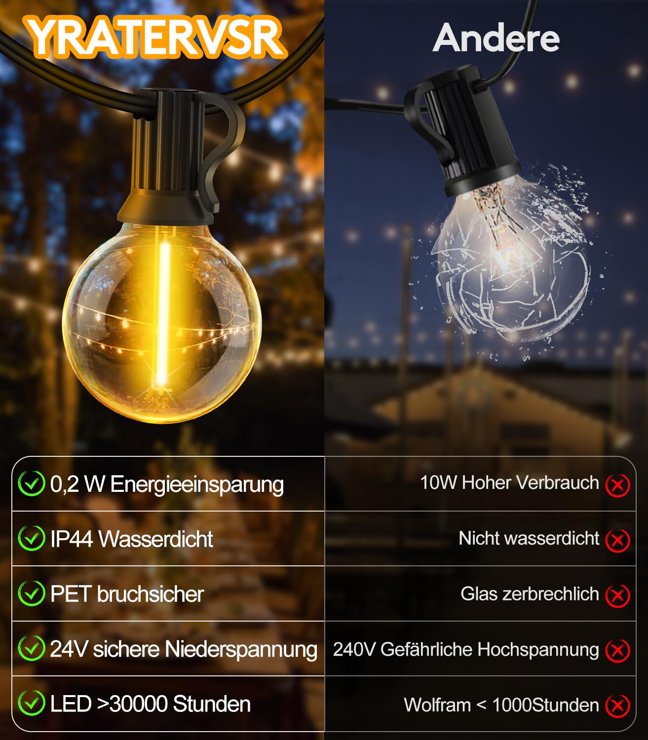 Lichterkette Led Außen Outdoor Strom: 20M Aussen Beleuchtung 65ft G40 Garten Glühbirnen Balkon Pavillon Lichterketten Terrasse Party String Lights IP44 Wetterfest mit Fernbedienung Gartenbeleuchtung