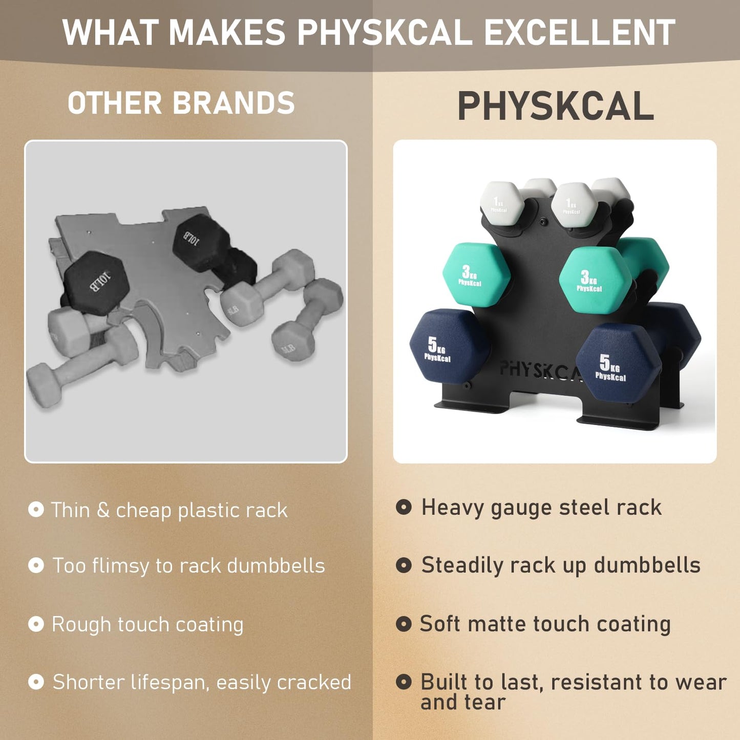 PhysKcal Kurzhantel Set, Hexagon Hantelset mit Stahl Hantelständer, 2 x 1 kg, 2 x 3 kg, 2 x 5 kg, Mattes Finish, Neopren-Beschichtung, Krafttraining
