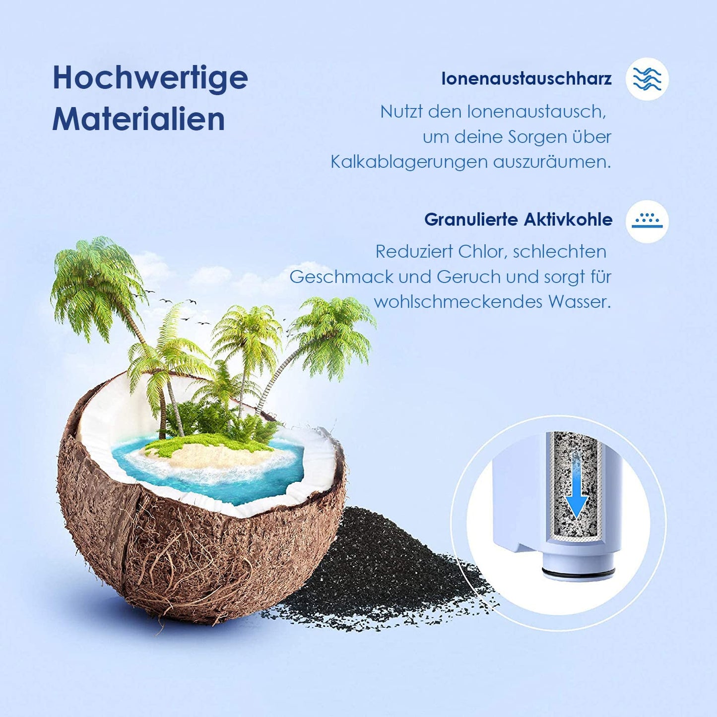 Waterdrop Ersatzwasserfilter für Philips® AquaClean® CA6903/10 CA6903/22, Kompatibel mit Saeco® und Philips® Kaffeevollautomaten, TÜV SÜD Zertifiziert, Reduzieren PFAS, PFOA/PFOS (6)