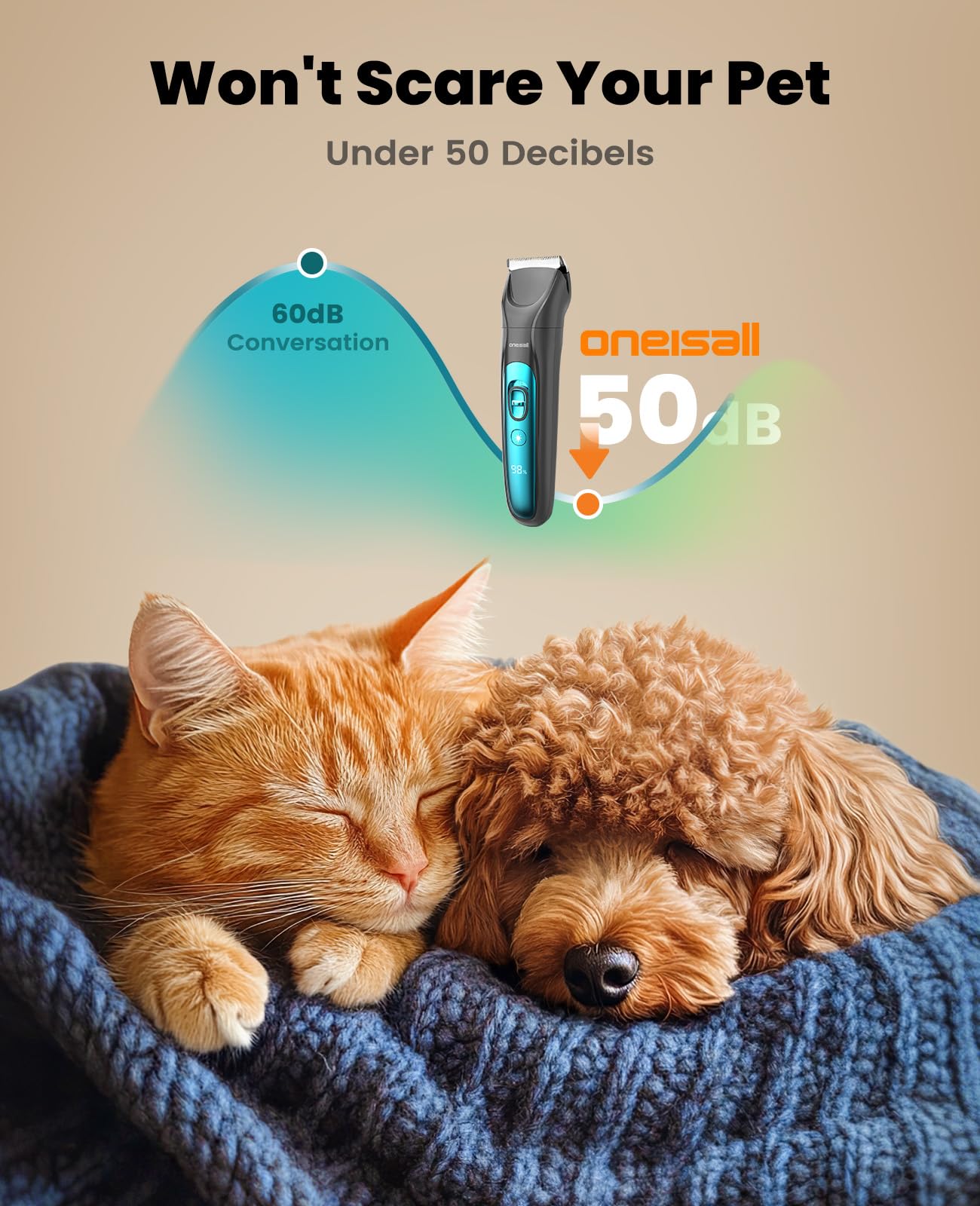 oneisall 4in 1 Leise Schermaschine Hund Katze mit LED-Licht, 2025 Neue Version Tierhaarpflege zum Hundeschermaschine& Pfotentrimmer& Krallenschleifer, 2000mAh Wiederaufladbar Hundehaarschneidemaschine