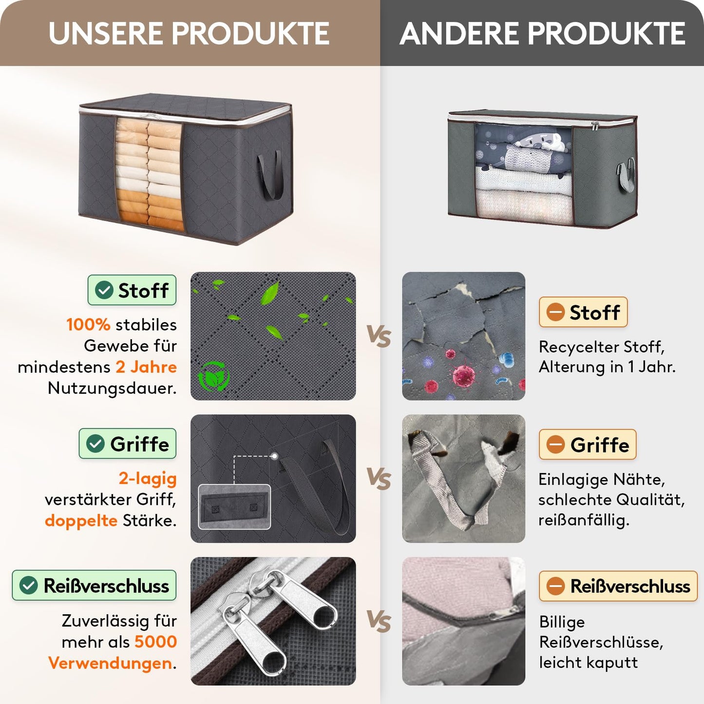 Lifewit 6 Stück Aufbewahrungstasche, Aufbewahrungsbox mit Deckel, Kleiderschrank Organizer Faltbare Kleideraufbewahrung Umzugskartons mit Verstärkt Griff für Bettdecken Kleidung Decke, Grau