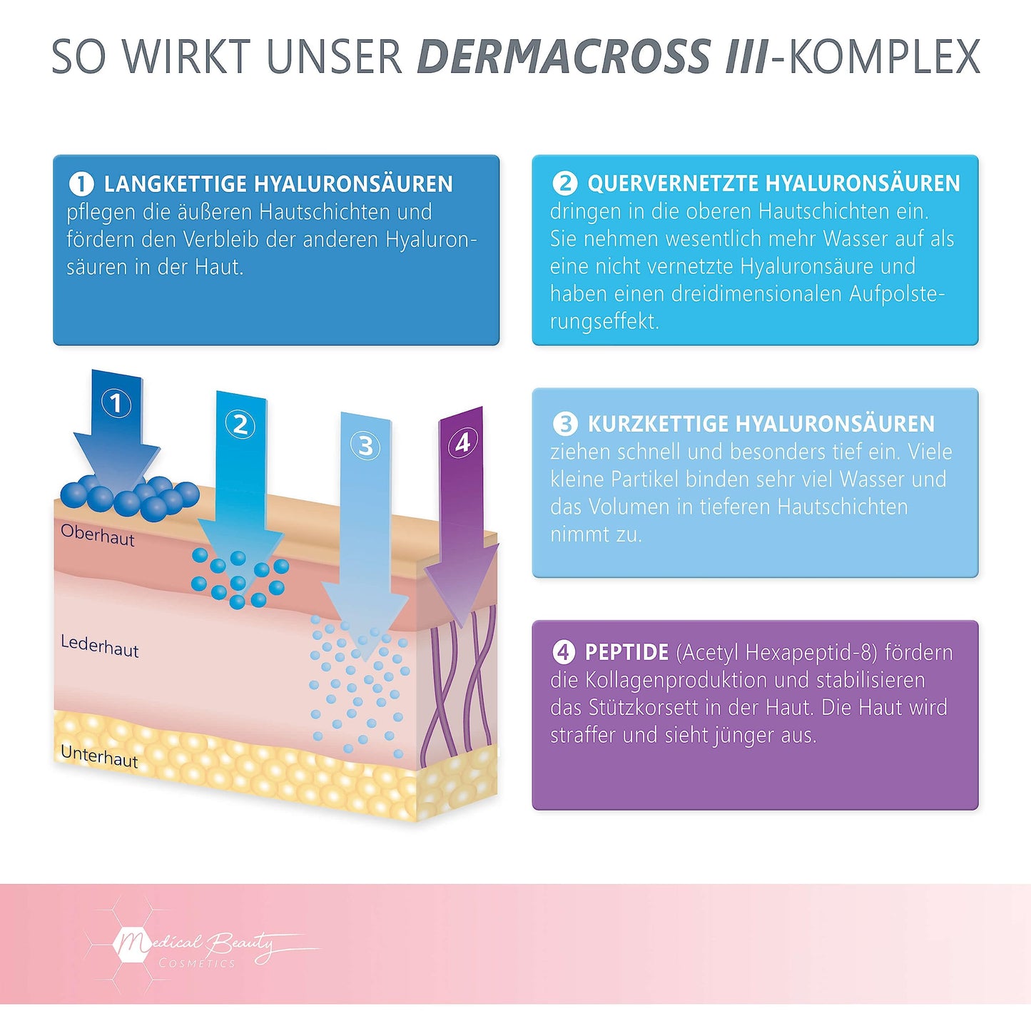 Medical Beauty Hyaluron Creme 100ml - mit Peptiden, Vitamin E und Bio-Granatapfelkern-Öl - vegane Anti-Aging Gesichtscreme für Augen, Hals, Dekolleté mit DermaCROSS III-Komplex