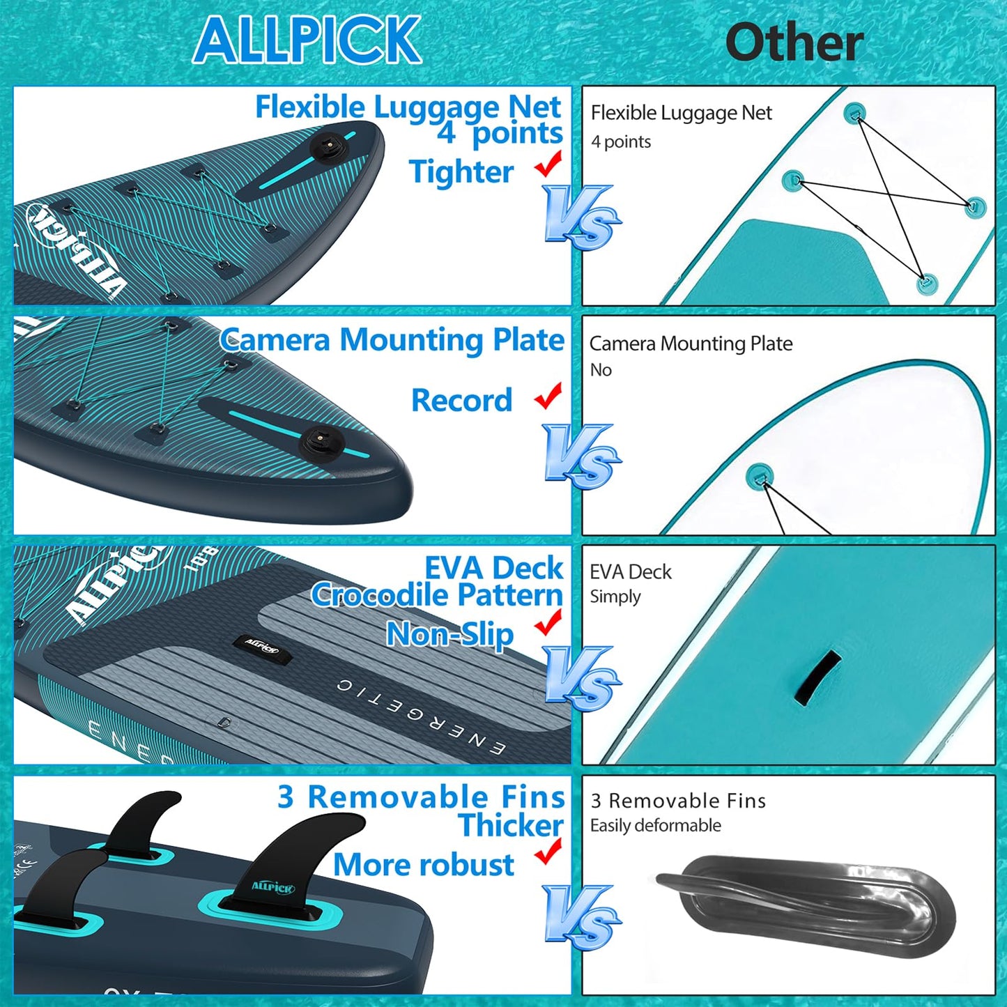 ALLPICK Premium SUP Board Set, Stand Up Paddling Board Aufblasbar, Mit Universal Kamerahalterung, Komplettes Zubehör, Verstellbares Paddel, Anfänger, Fortgeschrittene, 180kg (Premium-Grün)
