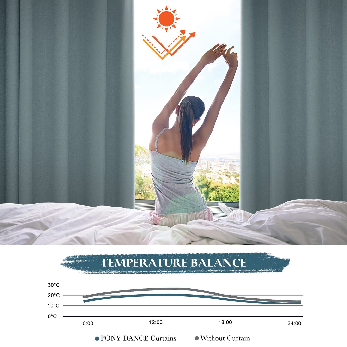 PONY DANCE Thermogardine gegen Kälte Verdunklungsvorhänge für Schiene Gardinen 1er Set H 245 x B 300 cm Extra Breite Vorhänge mit Kräuselband Wohnzimmer Übergardinen Blickdicht, Graublau