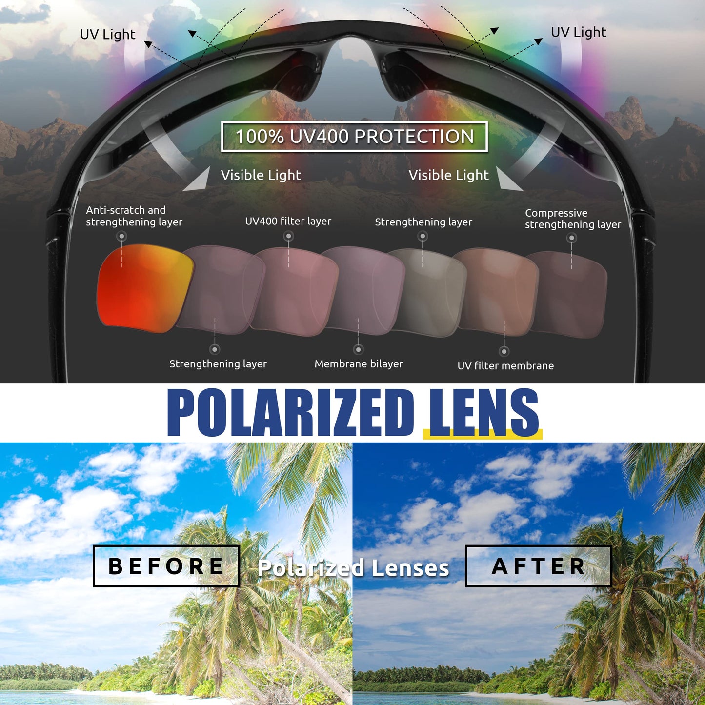ICECUBE AVENTO Polarisierte Sport-Sonnenbrille UV400 Schutz mit Anti-Rutsch-Funktion und leichtem Rahmen - für Männer und Frauen beim Fahren, Laufen (Black/Grey Mirror)