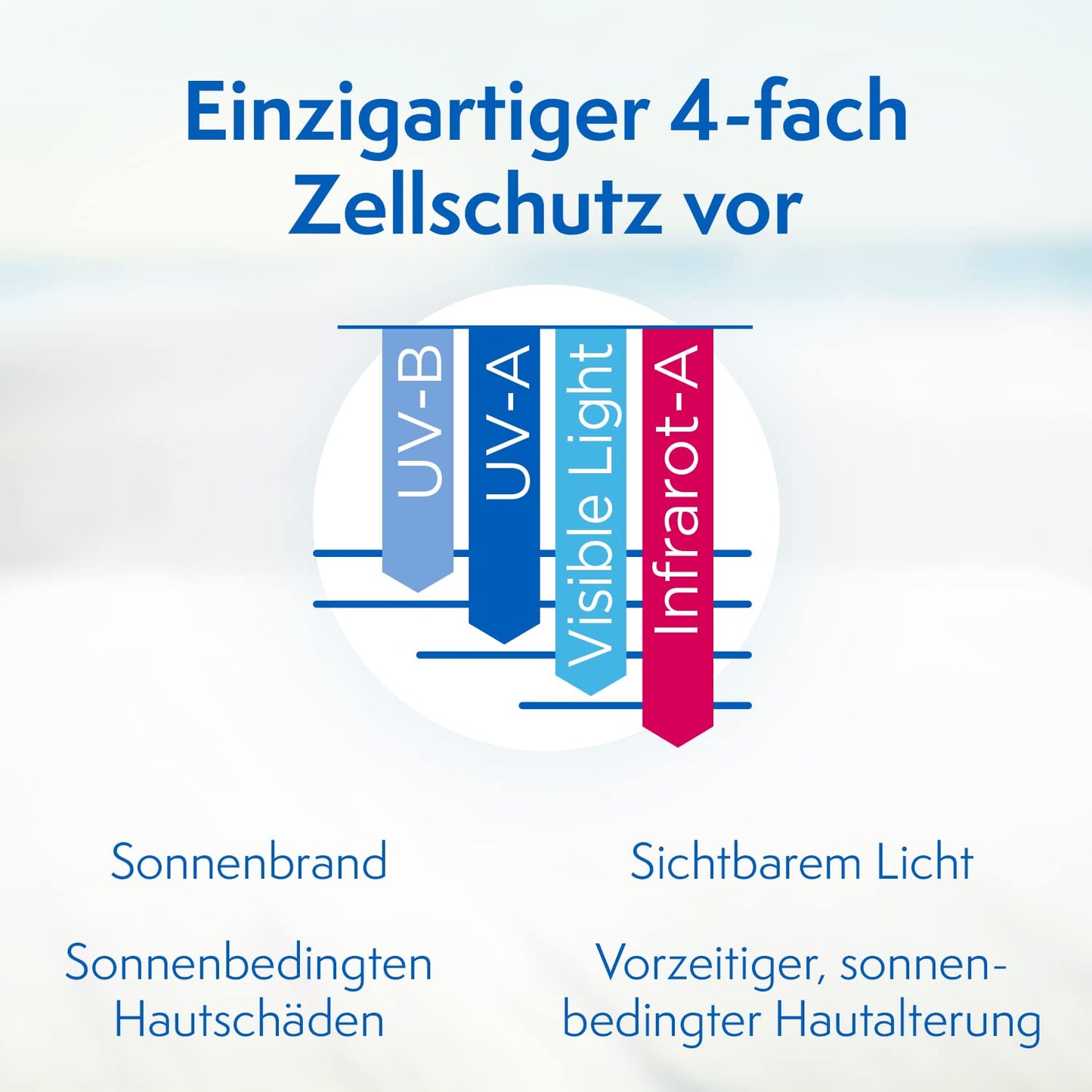 Ladival Sonnenschutz-Gel LSF 50+, 200ml – Für allergische Haut