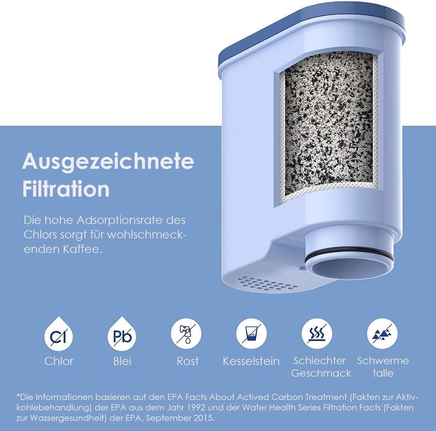 Waterdrop Ersatzwasserfilter für Philips® AquaClean® CA6903/10 CA6903/22, Kompatibel mit Saeco® und Philips® Kaffeevollautomaten, TÜV SÜD Zertifiziert, Reduzieren PFAS, PFOA/PFOS (6)