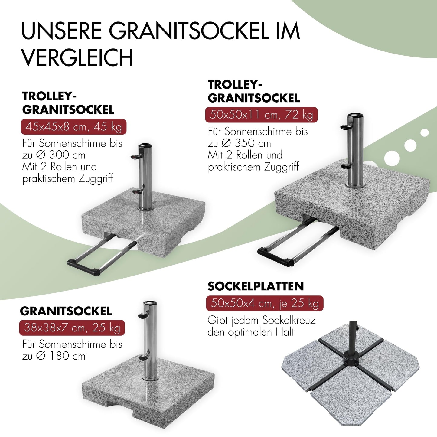 Doppler Granitsockel 25kg I Schirmständer mit Griff-Mulde für Transport I Sonnenschirmständer für Sonnenschirme mit max. 200cm Schirmdurchmesser & 2,5-4,8cm Rohrdurchmesser