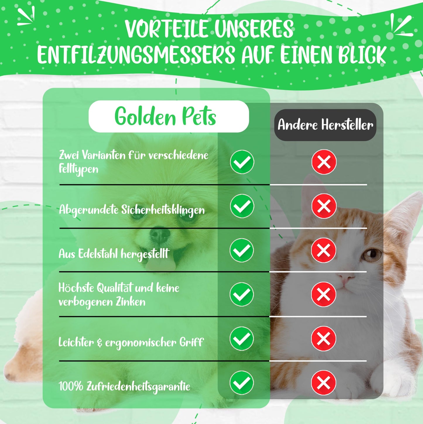 Profi Entfilzungsmesser für Hunde und Katzen - Entfernt Knoten und Verfilzungen, kurz bis langhaar Fell geeignet Kleine - große Tiere Abgerundete Klinge + Gratis Pflegehandbuch
